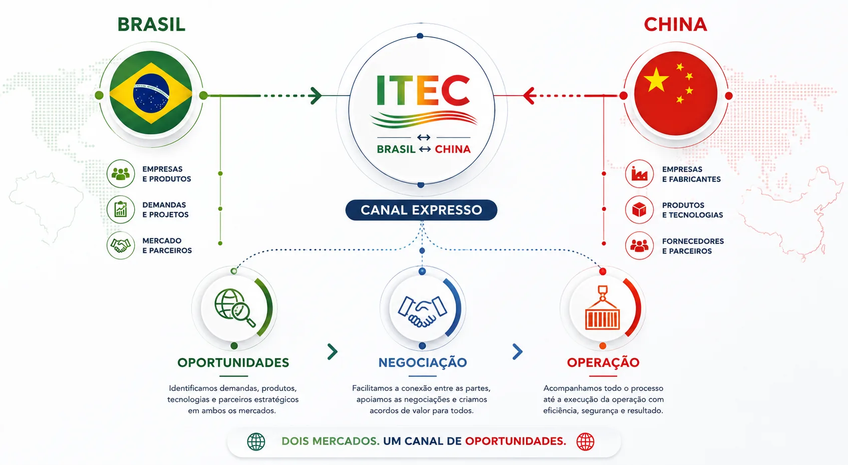 Banner institucional da conexão entre Brasil e China